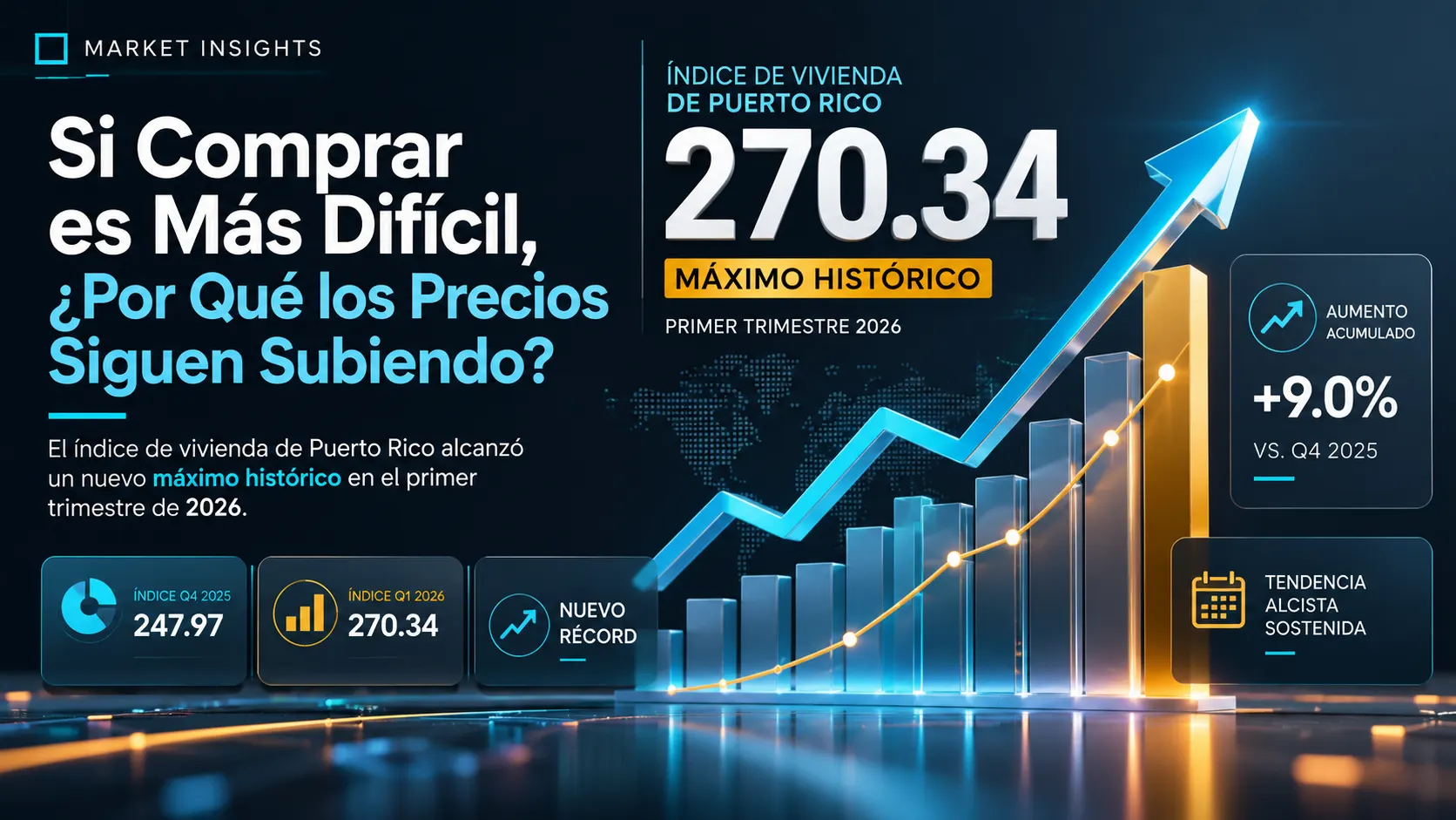 Si Comprar es Más Difícil, ¿Por Qué los Precios Siguen Subiendo?