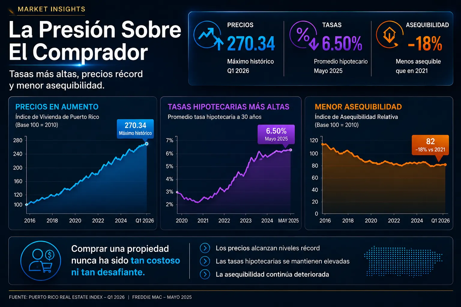 Visual de presión sobre el comprador